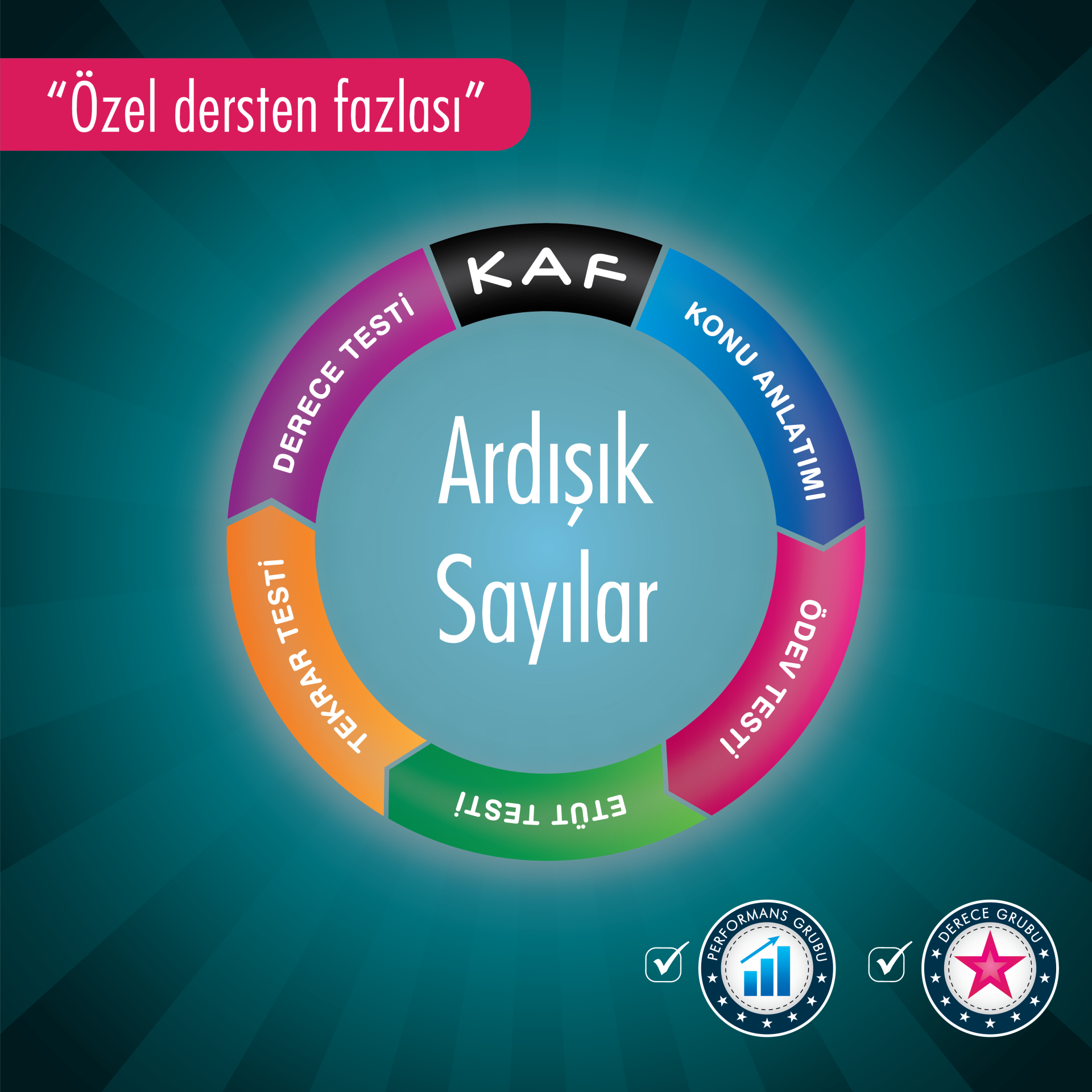Ardışık Sayılar (Video)